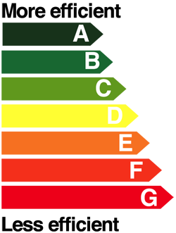 energy ratings key